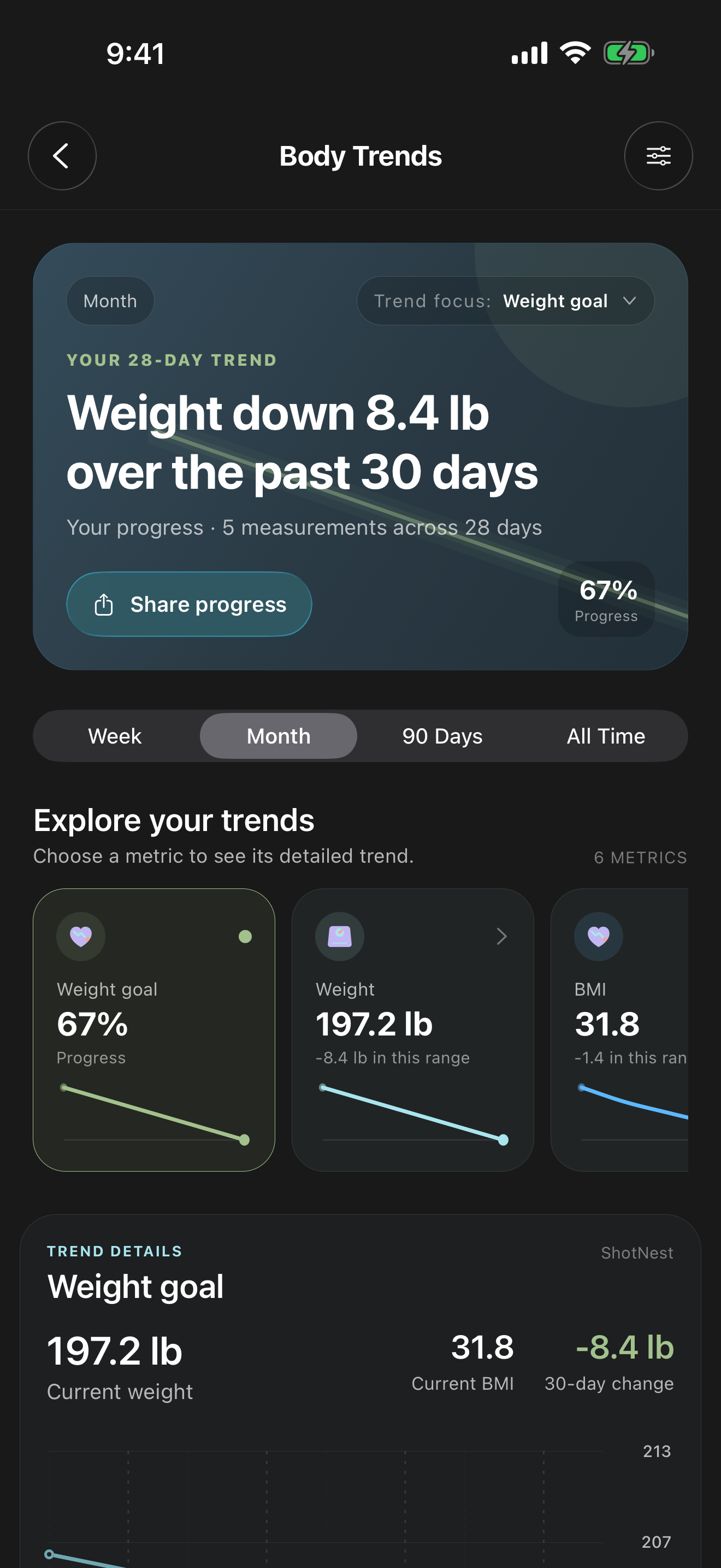 ShotNest weight trends screen